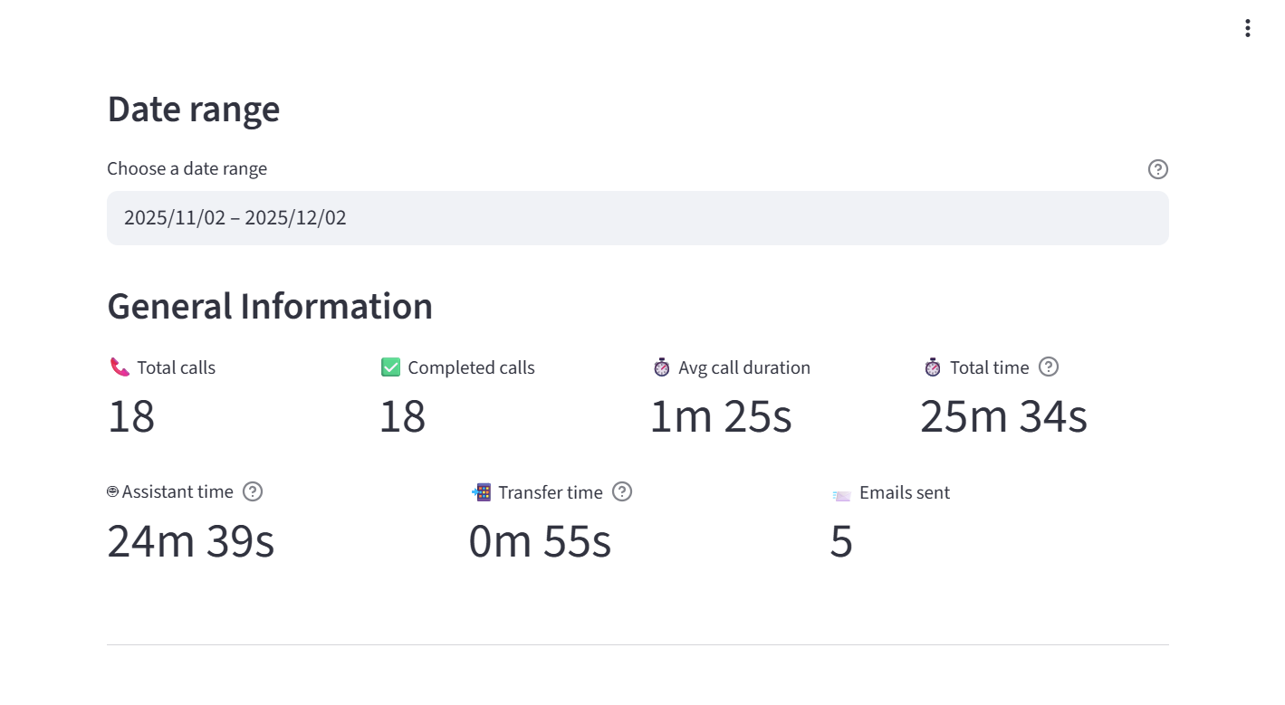 FlowCallr dashboard – usage summary